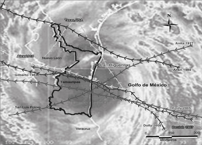 Figura 7.