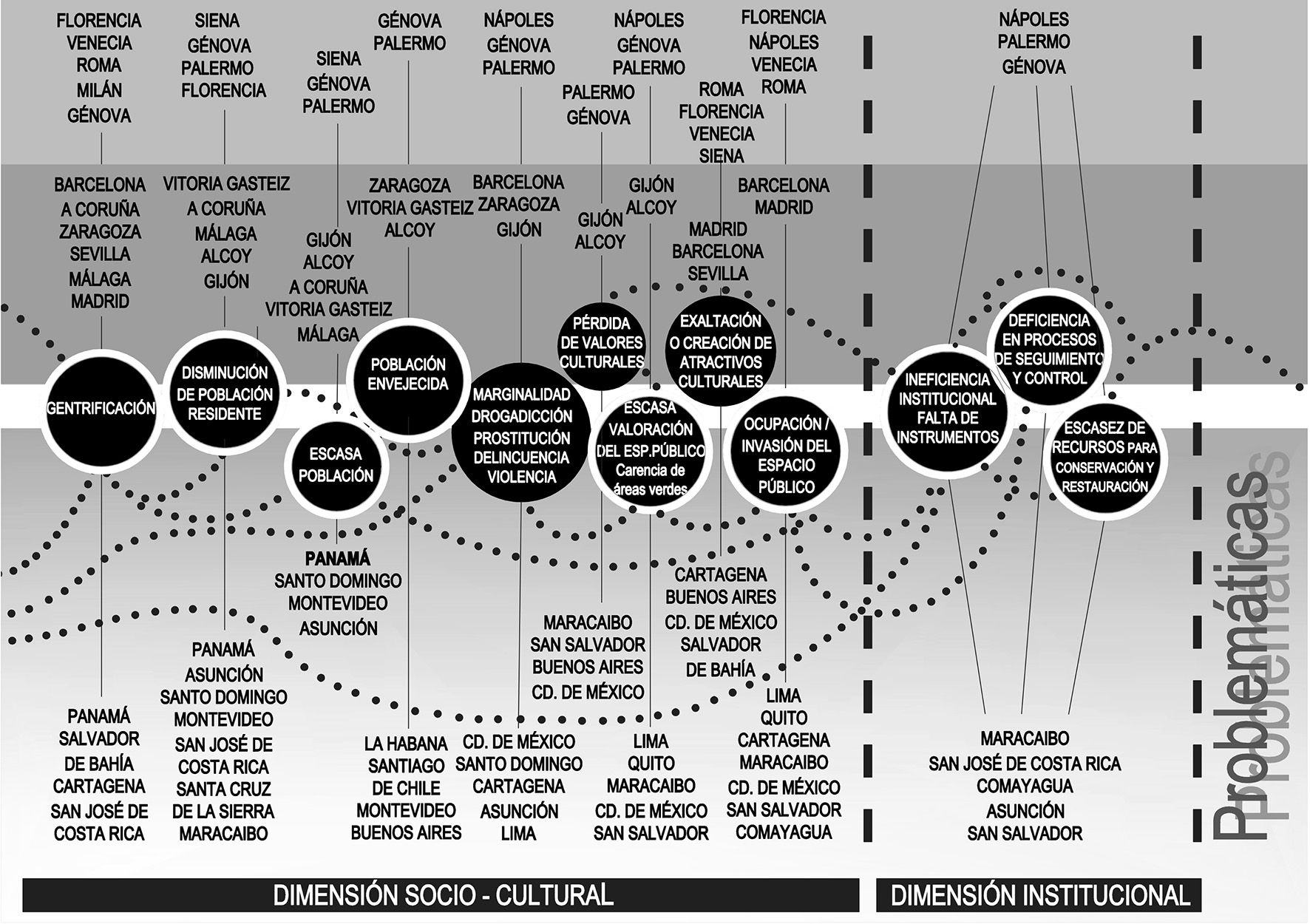 Figuras  2.a, y 2.b.