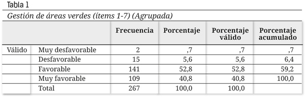 TABLA  N.º 1