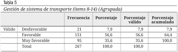 TABLA  N.°5