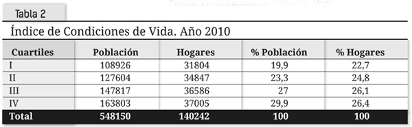 Tabla  2.