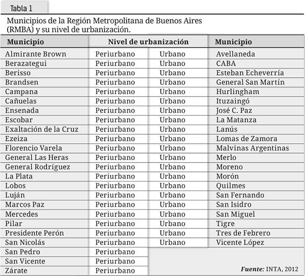 Tabla 1.