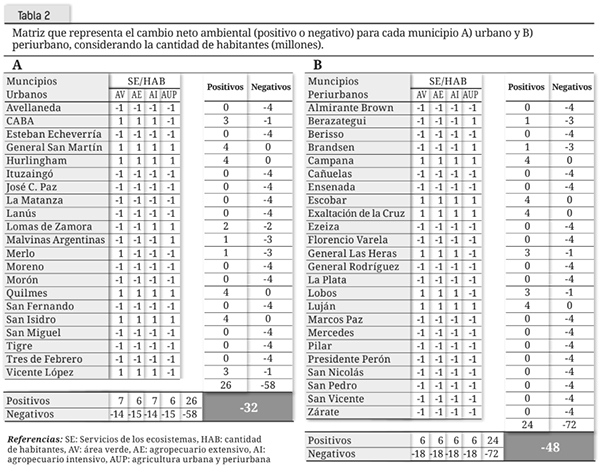 Tabla 2.