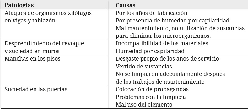 Tabla 2