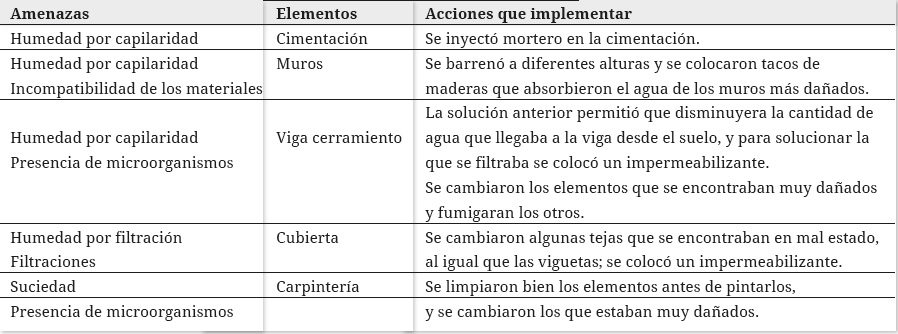 Tabla 3