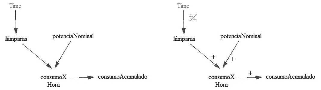 Figura 1