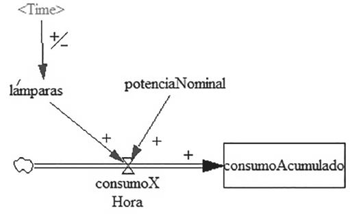Figura 2