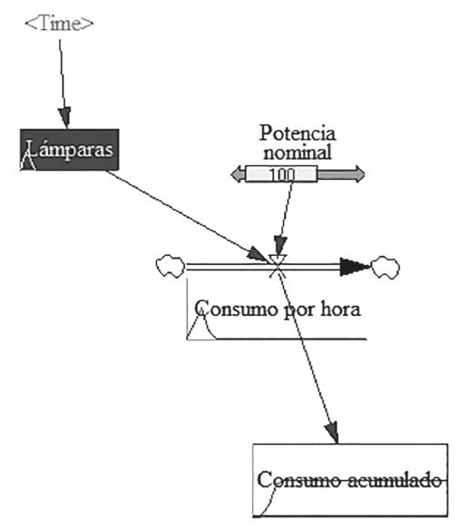 Figura 3.
