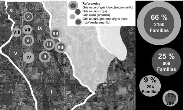 Figura 8. Síntesis diagnóstica: condición de los asentamientos informales en riesgo hídrico medio