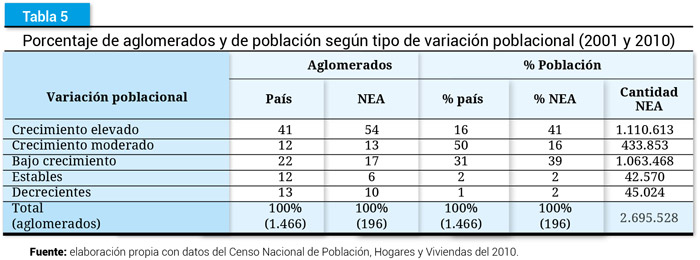 Tabla  5.