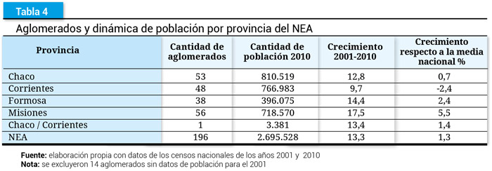 Tabla  4.