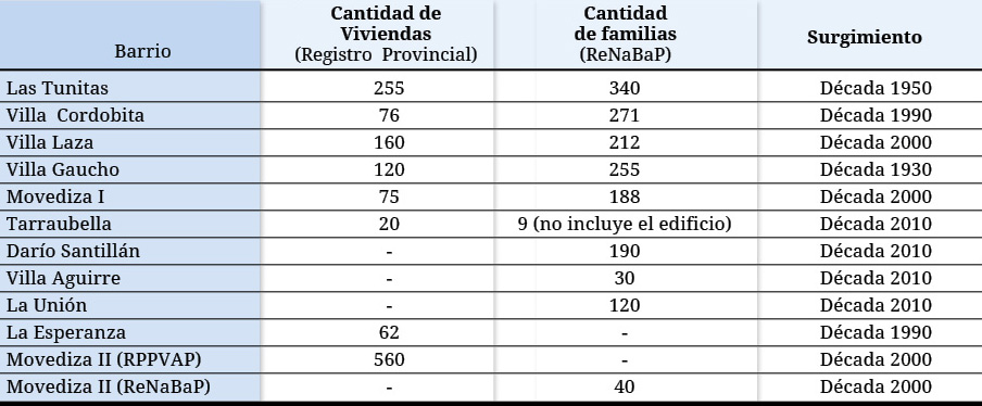Tabla 1