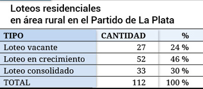 Tabla 2.
