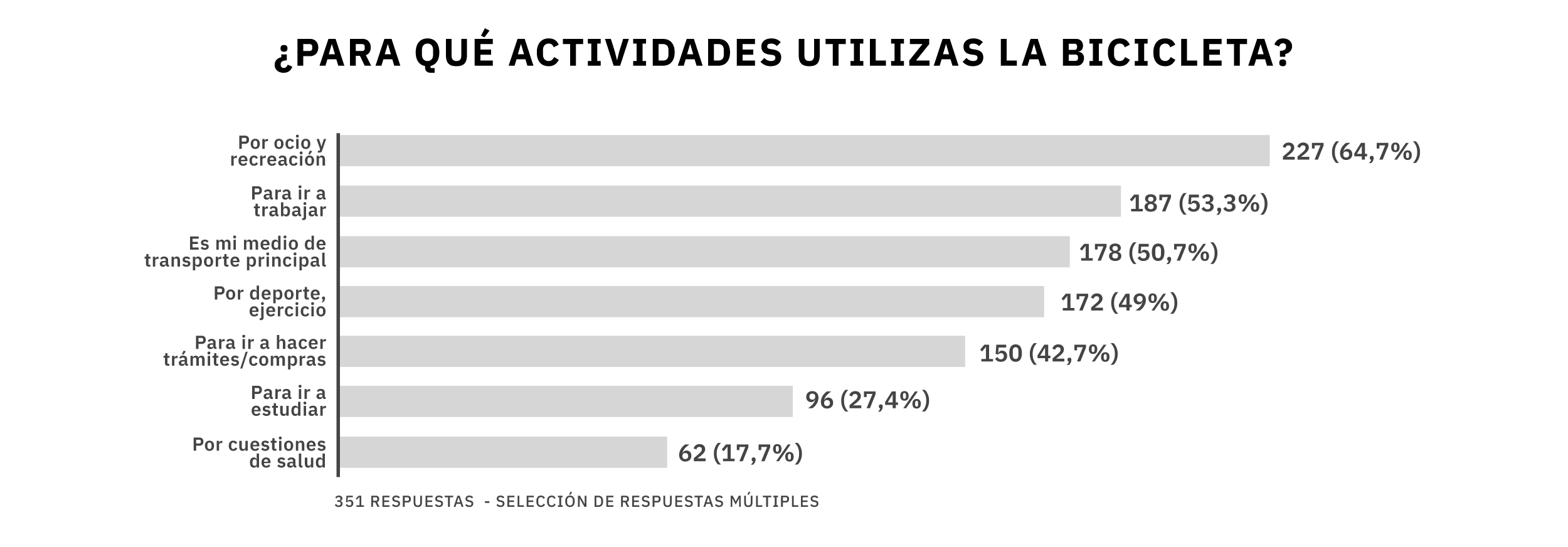 Gráfico 1.1.