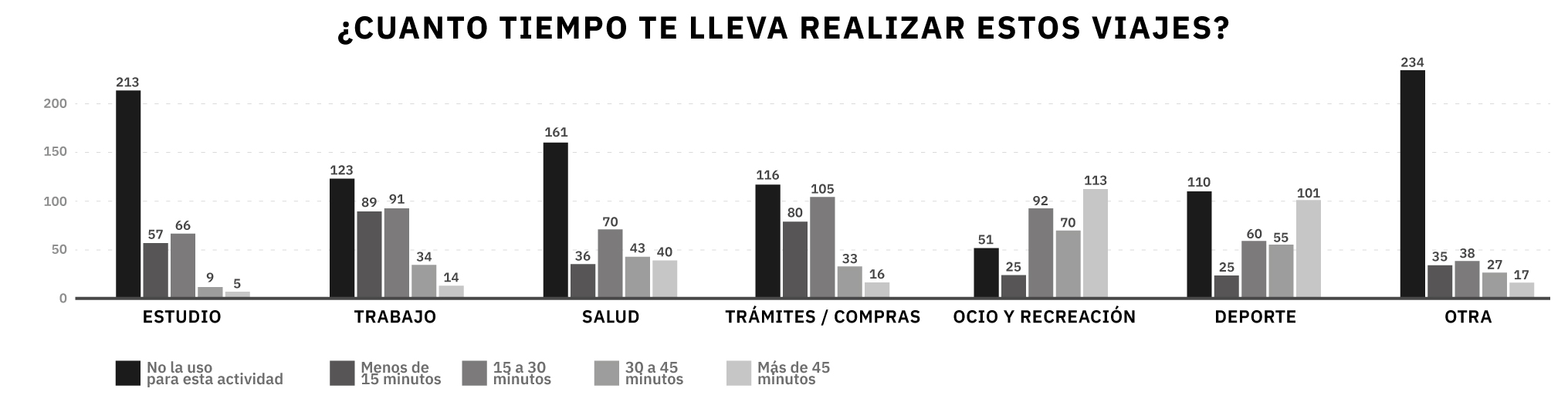 Gráfico 1.2.
