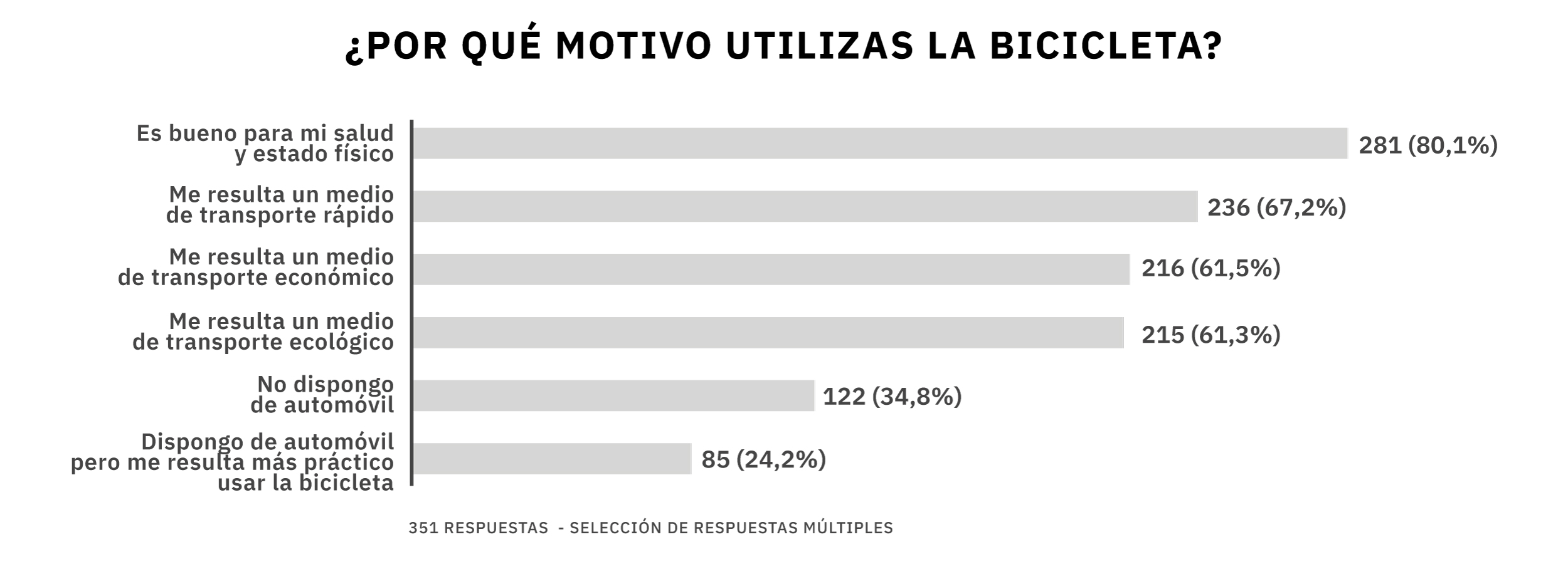 Gráfico 1.3.