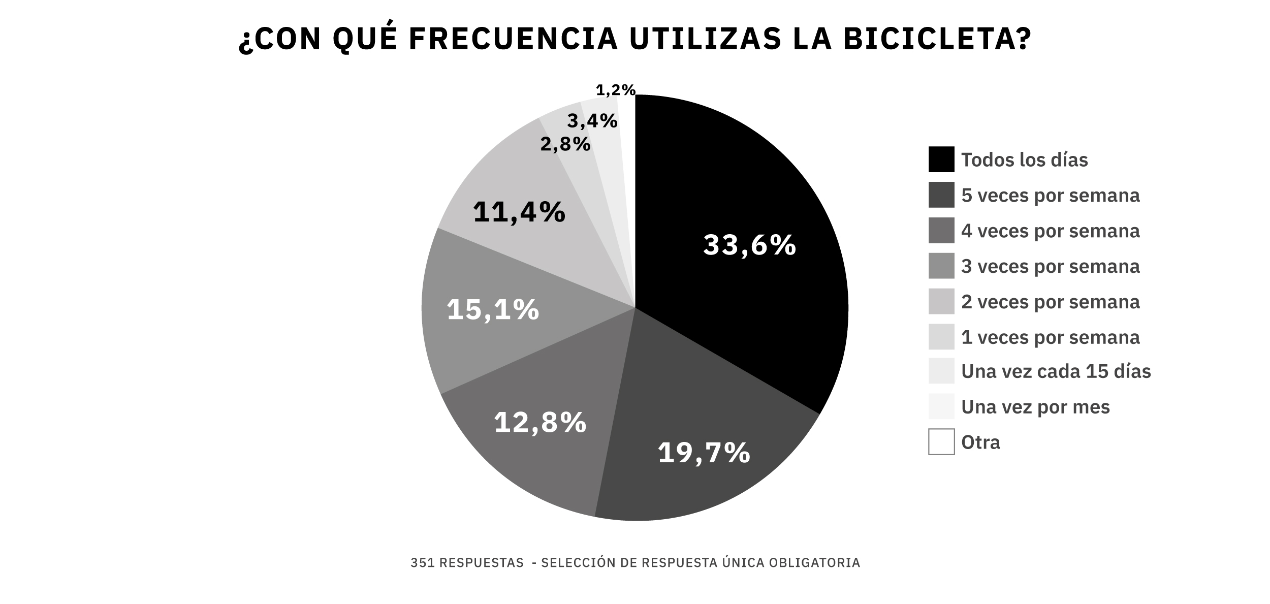 Gráfico 1.4.