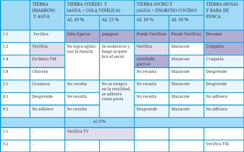 Tabla 1