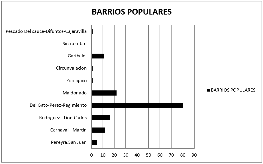 Gr�fico 1.  