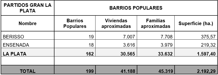 Tabla 1. 