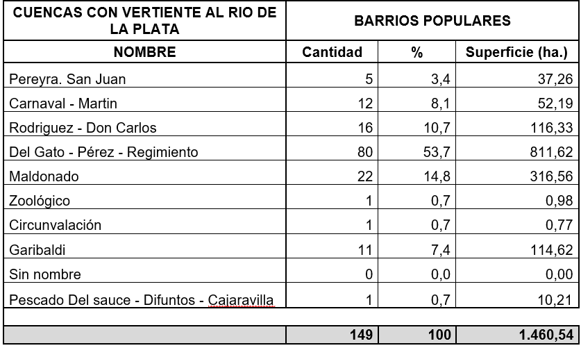Tabla 2. 