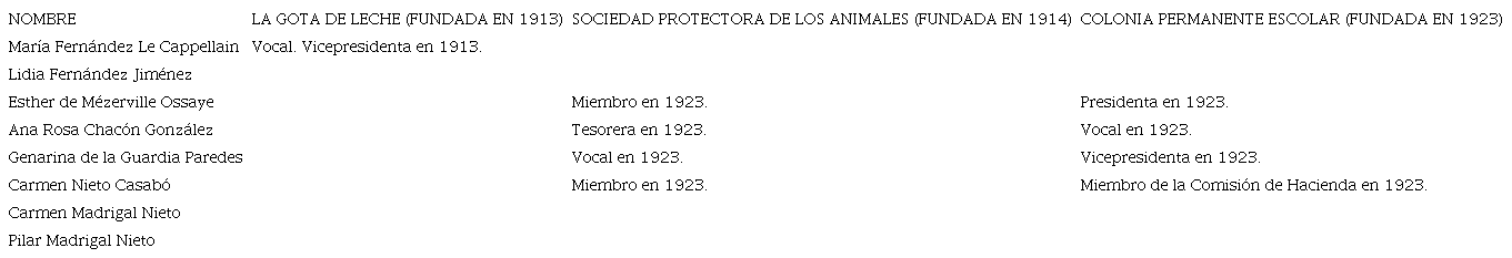 Participación en otras organizaciones o proyectos