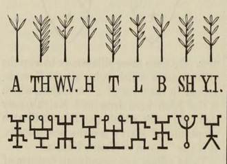 Detalle del libro An Encyclopaedia of Freemasonry and Its Kindred Sciences, escrito por Albert G. Mackey (Filadelfia: L. H. Everts & Co, 1887).