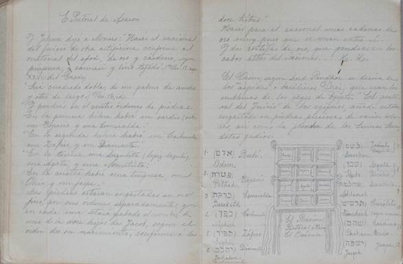 ff. 18v-19r del Cuaderno de Notas atribuido a Tomás Povedano, finales del siglo xix-principios del siglo XIX.