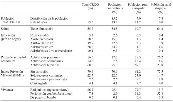 CARACTER&Iacute;STICAS DE LA POBLACI&Oacute;N DE LA CUENCA DEL R&Iacute;O QUEQU&Eacute;N GRANDE (CRQG). IPMH = &Iacute;NDICE DE PRIVACI&Oacute;N MATERIAL DE HOGARES.