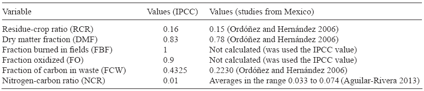 REFERENCE VALUES FROM INTERGOVERNMENTAL PANEL ON CLIMATE CHANGE MANUALS FOR CARBON AND NITROGEN RELEASES DURING THE SUGARCANE BURNING PROCESS