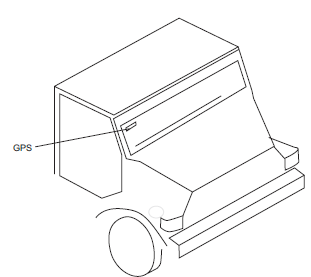 Diagrama de ubicación de los sistemas de geoposicionamiento global (GPS).
