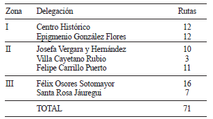 RUTAS MONITOREADAS EN EL MUNICIPIO DE QUERÉTARO
