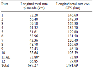 RESUMEN COMPARATIVO DE DISTAN­CIAS RECORRIDAS (DELEGACIÓN CEN­TRO HISTÓRICO)