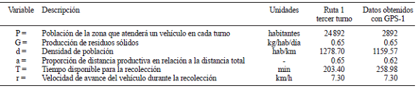 DATOS PARA EL CÁLCULO DE LA VARIACIÓN EN LA RUTA 1 (DELEGACIÓN CENTRO HISTÓRICO)