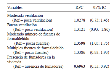 CÁLCULO DE LA RAZÓN DE PRODUCTOS CRUZADOS (RPC) Y SUS INTERVALOS DE 95 % DE CONFIANZA SEGÚN MODELO DE REGRESIÓN LOGÍSTICA