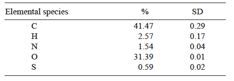 ELEMENTAL CHARACTERIZATION OF LOW RANK COAL