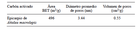 ÁREA ESPECÍFICA DE BRUNAUER, EMMETT Y TELLER (BET) DIÁMETRO DE PORO Y VOLUMEN DE PORO DEL CARBÓN ACTIVADO PREPARADO CON EPICARPIO DE Attalea macrolepis