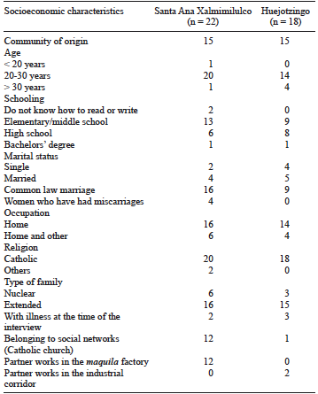 WOMEN PARTICIPATING IN INTERVIEWS