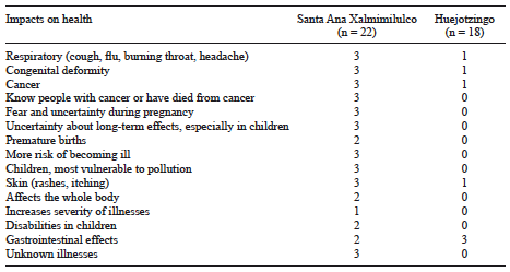 IMPACT OF INDUSTRIAL POLLUTION ON THE HEALTH-ILLNESS-DEATH PROCESS