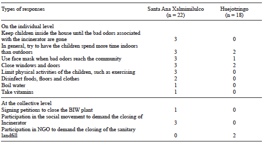 PUBLIC RESPONSE TO ENVIRONMENTAL POLLUTION