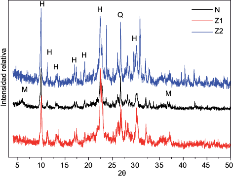 Patr�n de difracci�n de rayos X. M: montmorillonita; H: clinoptilolita, y Q: cuarzo