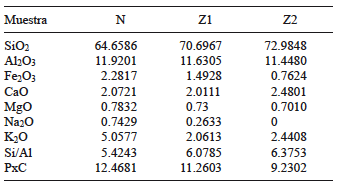 COMPOSICI�N QU�MICA DE LAS ZEOLITAS ESTUDIADAS (% EN PESO)