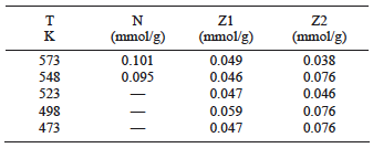 CANTIDADES ADSORBIDAS DE CO2