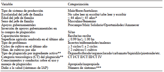 CATEGORIZACI&Oacute;N DE LAS PRINCIPALES VARIABLES INVOLUCRADAS EN EL ESTUDIO