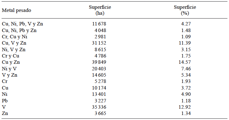 SUPERFICIE CONTAMINADA POR EL CONJUNTO DE MP EN POLVOS DE LA CIUDAD DE M&Eacute;XICO DE ACUERDO CON LAS NORMAS MEXICANAS PARA CROMO, PLOMO Y VANADIO, Y NORMAS CANADIENSES PARA CROMO, COBRE, N&Iacute;QUEL, PLOMO, Y ZINC