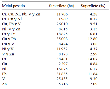 SUPERFICIE CONTAMINADA POR MP EN POLVOS DE LA CIUDAD DE M&Eacute;XICO DE ACUERDO CON LAS NORMAS MEXICANAS PARA EL VANADIO Y LAS NORMAS CANADIENSES PARA CROMO, COBRE, N&Iacute;QUEL, PLOMO, Y ZINC