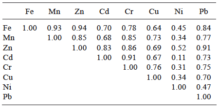 COEFICIENTE DE CORRELACI&Oacute;N DE PEARSON