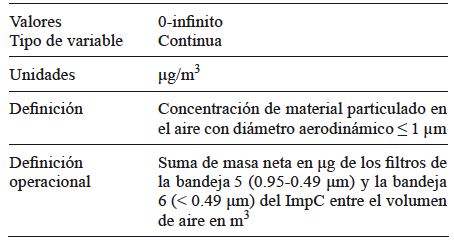 DESCRIPCIÓN DE VARIABLE DEPENDIENTE PARA EL ANÁLISIS MULTIVARIADO