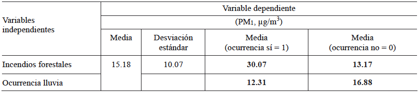 COMPARACIÓN DE MEDIAS ENTRE VARIABLE DEPENDIENTE Y VARIABLES INDEPENDIENTES DISCRETAS USANDO LA PRUEBA t de STUDENT