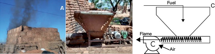 (a) Traditional clamp kiln, (b) hopper-blower device picture, (c) flow diagram of hopper-blower device